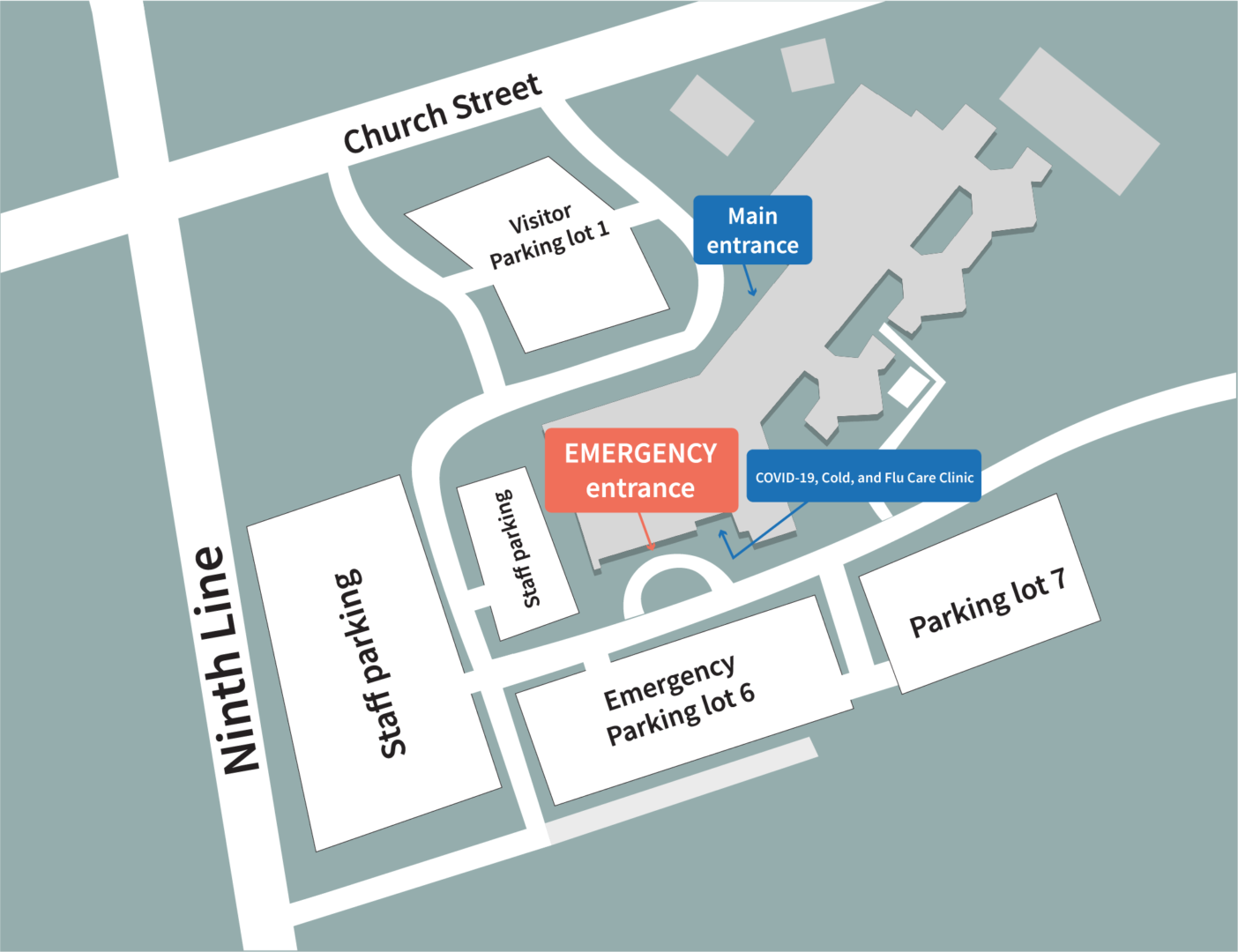 map shows Ninth Line and Church Street. Emergency entrance is next to Emergency Parking Lot 6. The Main Entrance is next to Visitor Parking Lot 1