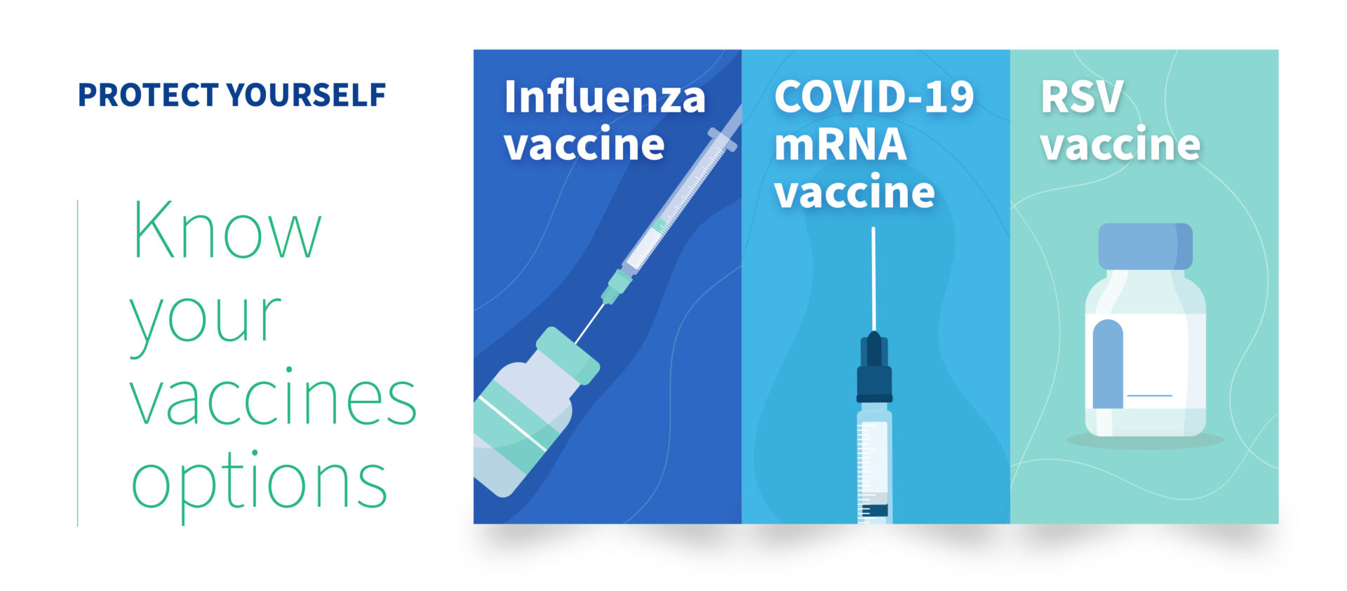 graphic image of 3 vertical posters showcasing the 3 different type of vaccines available in this winter of 2023, they are influenza vaccine, covid-19 mRNA vaccine and RSV vaccine. On the very right, there is a small slogan in blue saying "protect yourself", and a green heading saying "know your vaccines options"